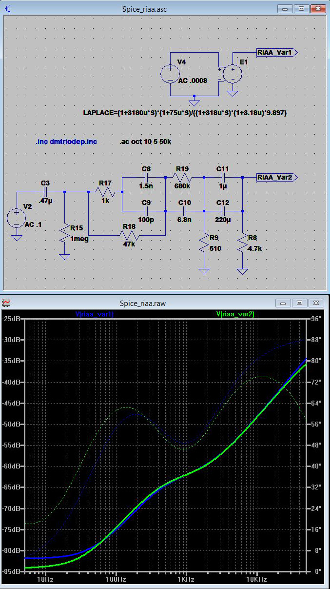 Frequency Response Analysis for Phono Stages, RIAA